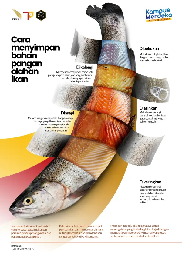 Poster Design 02 — Posters